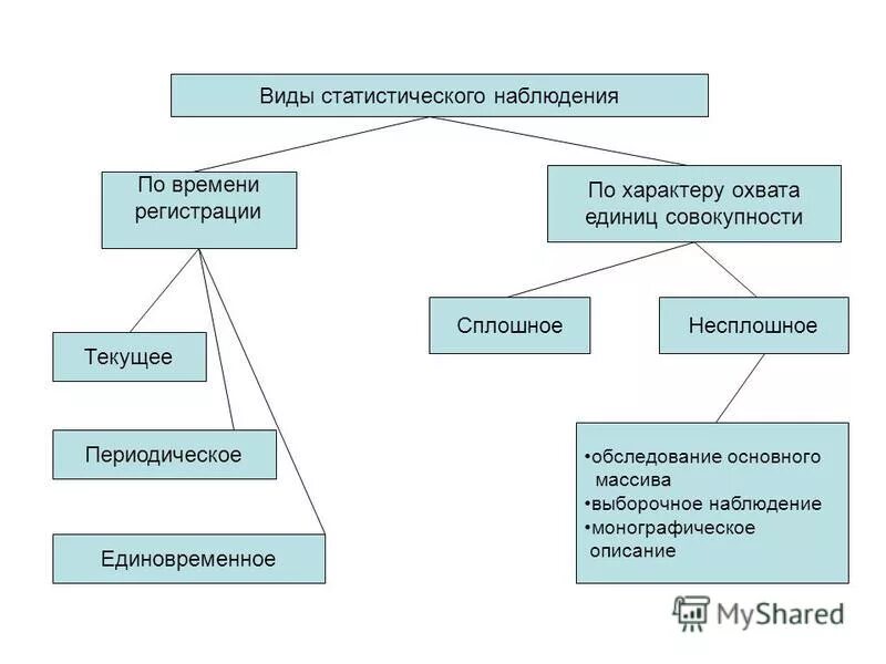 Методы теории статистики