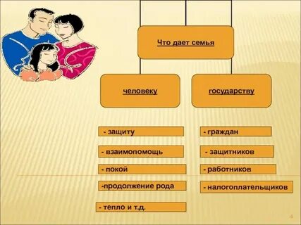 Теплом род