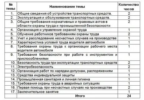 Программа стажировки на предприятии