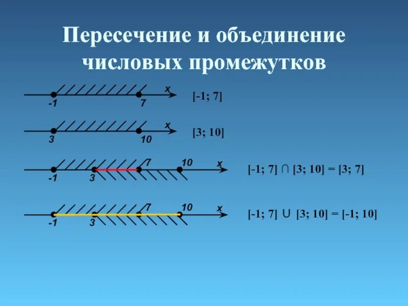 Как найти пересечение числовых промежутков. Как найти пересечение числовых промежутков