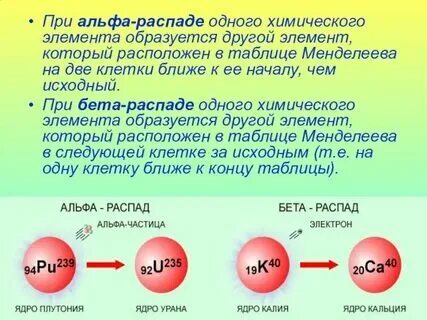 Атомы распадаются в химических реакциях. Атомы распадаются в химических реакциях