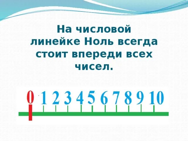 Нуль всегда. Числа с нулями. Ноль на линейке. Ноль это число или цифра. Число 0 в математике.