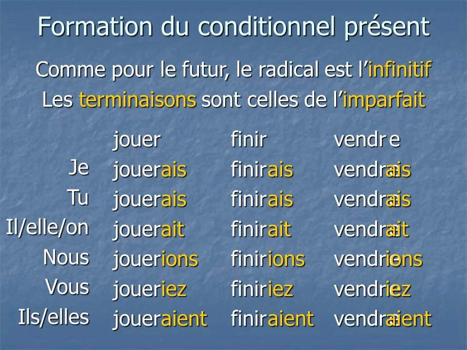 Conditionnel present во французском. Образование conditionnel present во французском. Conditional во французском языке. Conditional present французский. Present simple french