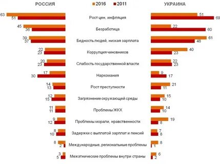 Враждебное отношение к науке