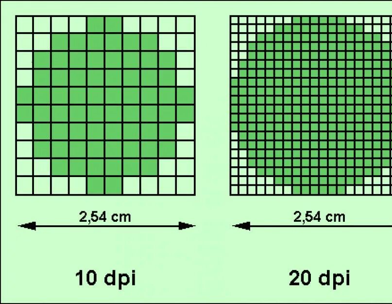 Количество точек на дюйм dpi. Dpi. Dpi разрешение изображения. Точек на дюйм dpi. Рисунок разрешение dpi.