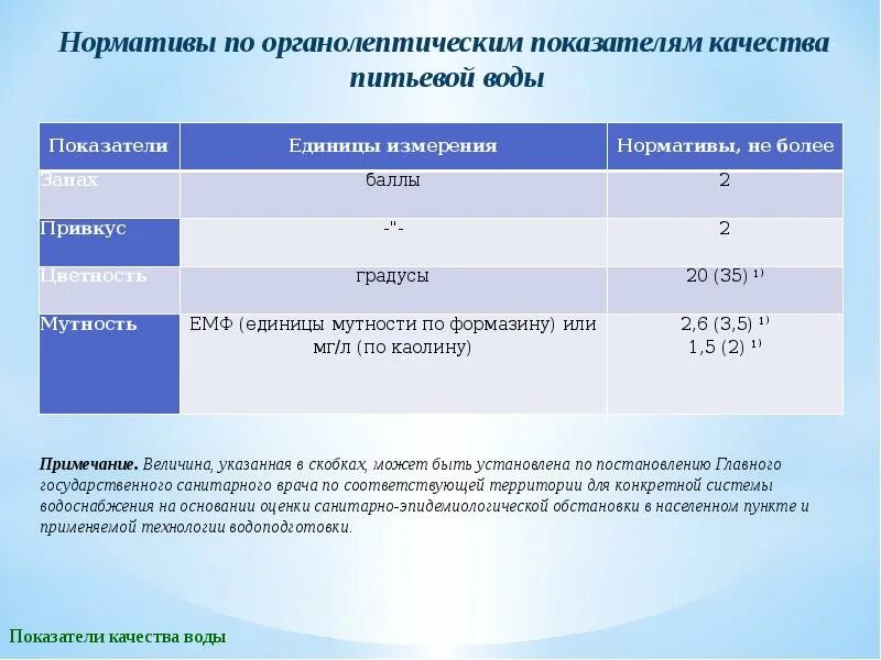 Оценка качества нормативов. Показатели водопроводной воды. Показатели качества питьевой воды. Для оценки показателя качества воды проводится. План рекомендаций по улучшению качества воды.