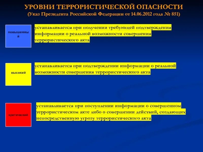 Общегосударственное противодействие терроризму обж 9 класс. Уровни террористической опасности. При подтверждении информации о совершенном террористическом акте. Общегосударственное противодействие терроризму презентация 9 класс.