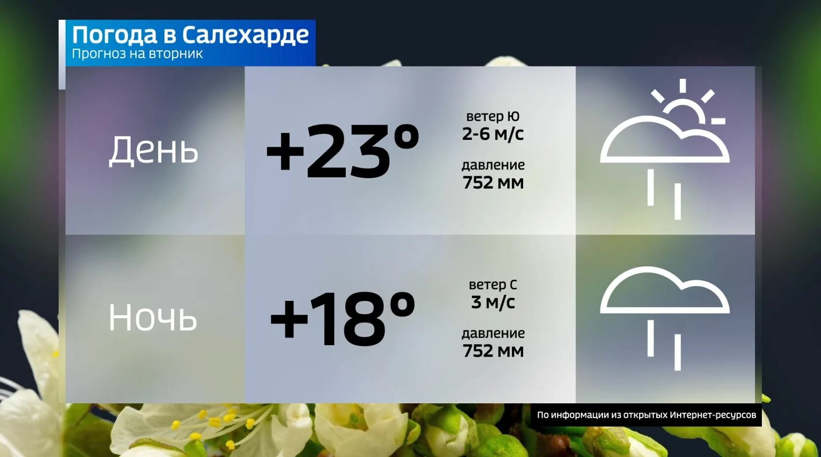 Салехард температура летом. Погода на завтра Салехард.