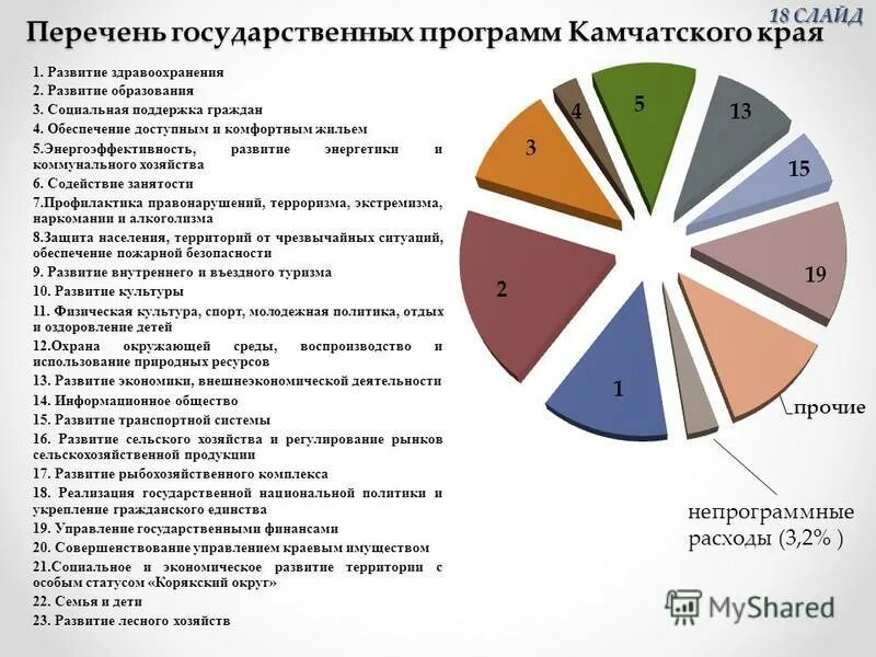 государственная программа камчатского края. координация информатизации. инфографика молодежь. программа мобильности трудовых ресурсов камчатского края. контроль полученных первичных данных это.