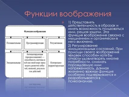 Воображения курсовая
