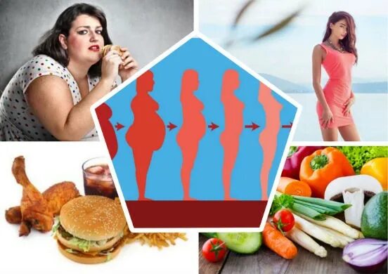 Ускорить метаболизм для похудения после 40. Как ускорить метаболизм и сбросить лишний вес. Метаболизм и вес после 40 женщине. Как разогнать метаболизм после похудения. Как разогнать метаболизм для похудения после 40 у женщин.