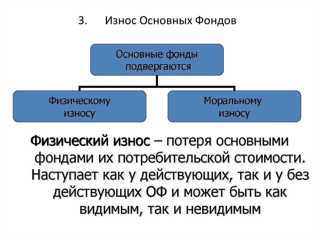 Виды износа. Физический износ фондов. Основные фонды износ. Виды износа основных фондов. Износ и амортизация основных фондов предприятия.