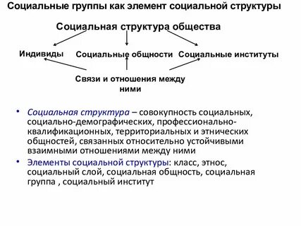 Структурные элементы социальной сферы
