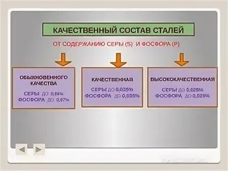 Качество стали
