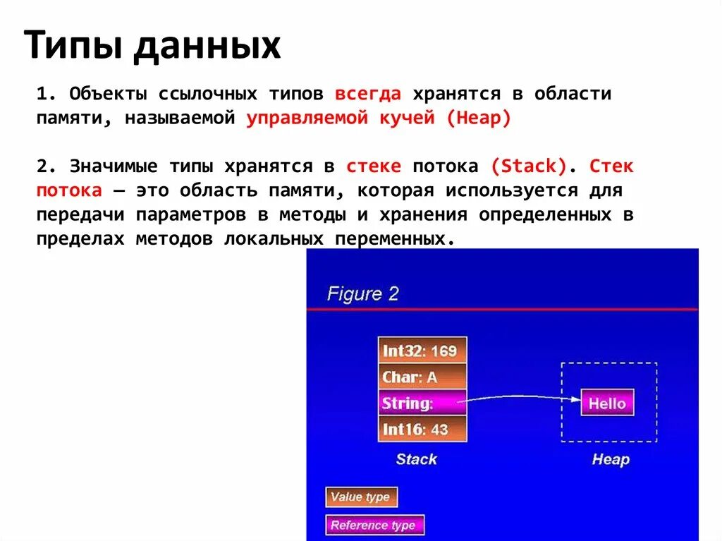 В памяти данные хранятся в. Данные и типы данных. Характеристики типов данных. Тип данных характеризуется:. Типы данных в программировании.