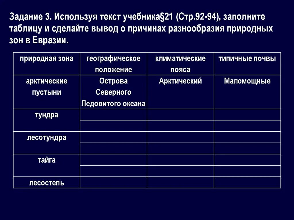 Природные зоны Евразии таблица. Таблица по географии природные зоны Евразии. Природные зоны Евразии вывод. Таблица по природным зонам Евразии.