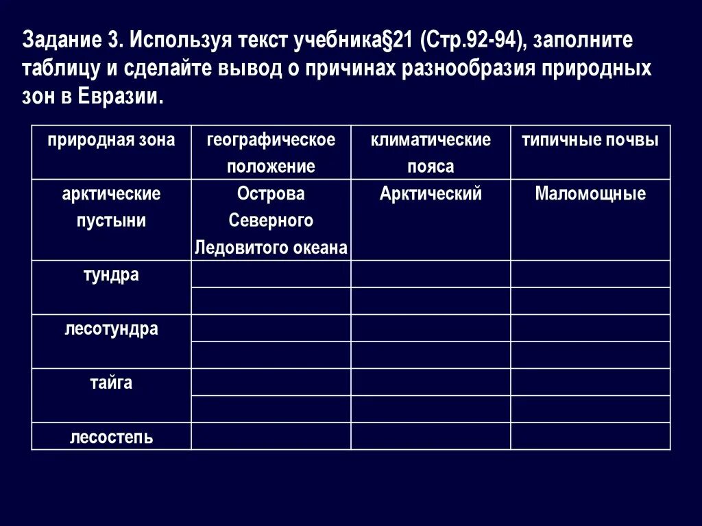 Природные зоны евразии 7. Природные зоны Евразии таблица. Таблица по географии природные зоны Евразии. Природные зоны Евразии вывод. Таблица по природным зонам Евразии.