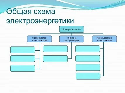 Структурная схема электроэнергетики 9 класс география