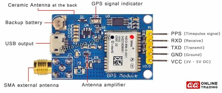 M 2 signals