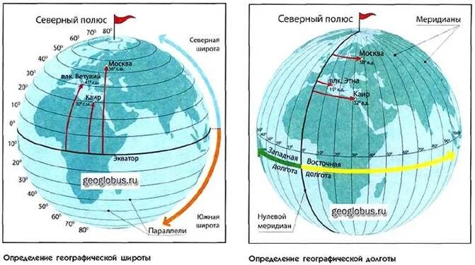 Как узнать в каких местах был
