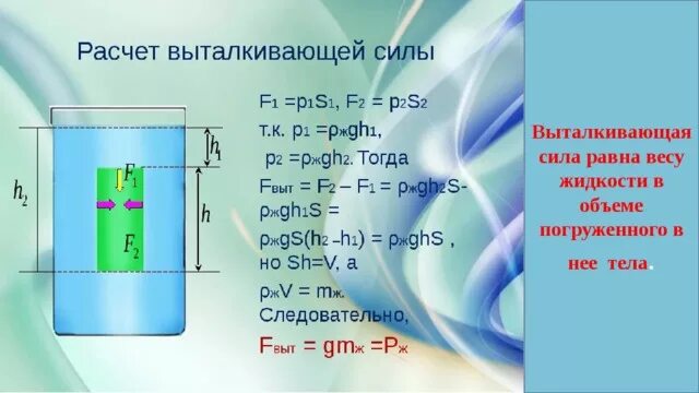 Действие выталкивающей силы в жидкостях и газах. Выталкивающая сила действующая на тело. Выталкивающая сила формула. Формула архимедовой силы для жидкости. Формула выталкивающей силы в жидкости.