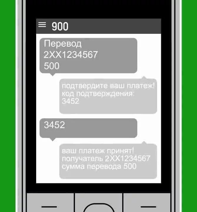 Смс на 900 положить на телефон как. Через 900 на карту Сбербанка. Перевести с карты на карту через 900 по номеру. Перевести на карту через смс. Перевести деньги на карту через 900.