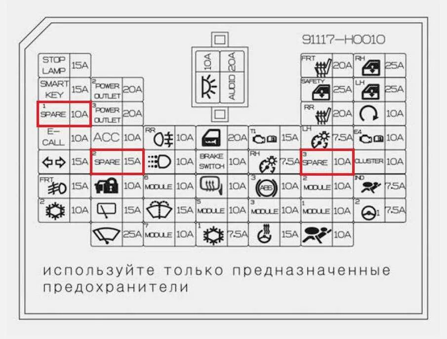 Как обозначается прикуриватель
