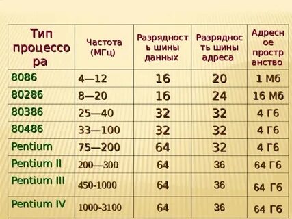 Разрядность адреса