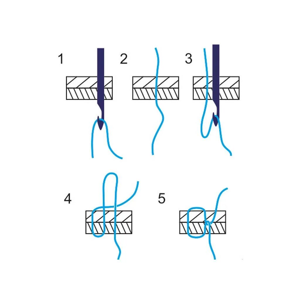 Как прошивать шилом. Сапожный шов шилом с ушком. Как прошить обувь шилом схема. Приспособление для прошивки обуви. Сапожные швы вручную.