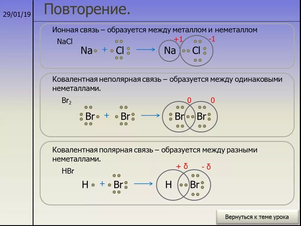 Схема образования химической связи hbr2. Схема образования ковалентной неполярной химической связи. Схема образования химической связи ионная albr3. Как составить схему образования ионной связи.