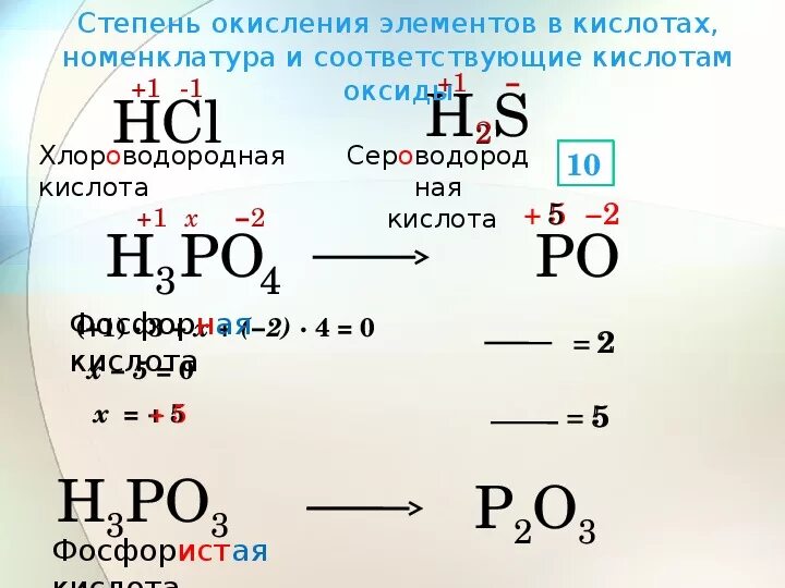 Как определить степень окисления в кислотах. Степень окисления кислот. Степени окисления элементов. Серная кислота степень окисления. Степени окисления в химии 8