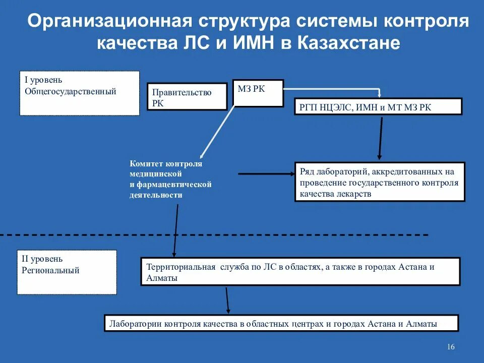 Центр обеспечения лекарственными препаратами