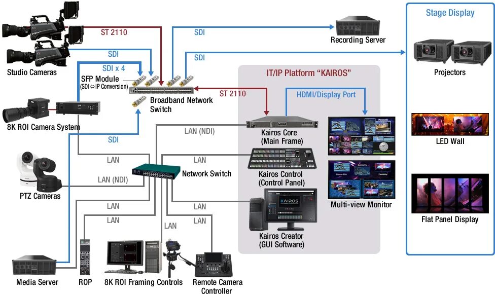 Камера lan. U lan камера. Setup-multi2. Blackmagic Camera Control Panel wiring diagram.