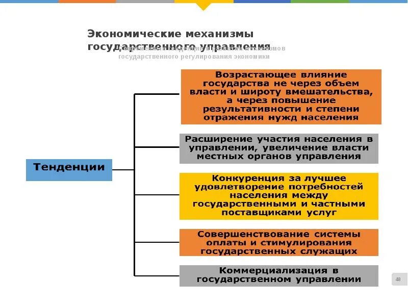 Социальные механизмы государственного управления. Механизмы современного государственного управления. Тенденции развития государственного управления. Экономический механизм управления. Механизмы государственного регулирования.