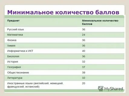 Что надо на журналиста после 11