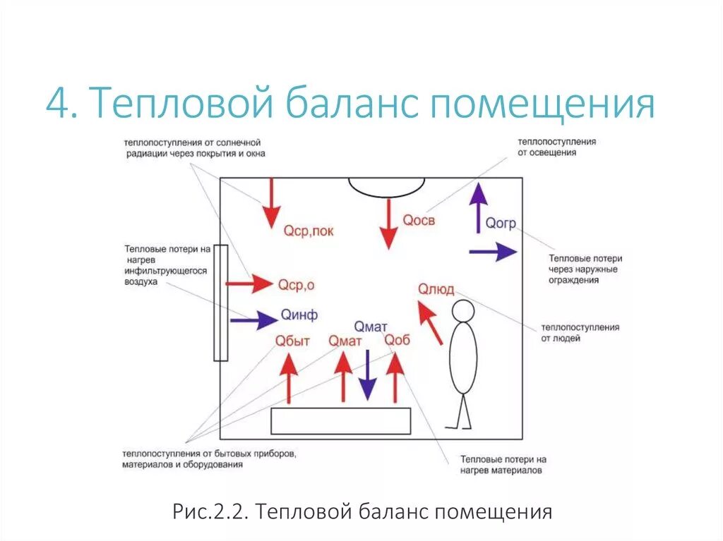 Теплота помещения. Тепловой баланс помещения. теплопотери. тепловой баланс физиология. схема теплового баланса охлаждаемого помещения. понятие теплового баланса.