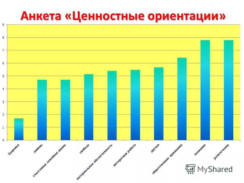 Анкета ценностные ориентации. Ценностные ориентации результат опроса. Ценностные ориентации. Социальные ценности и ценностные ориентации. Ценности рокича методика.