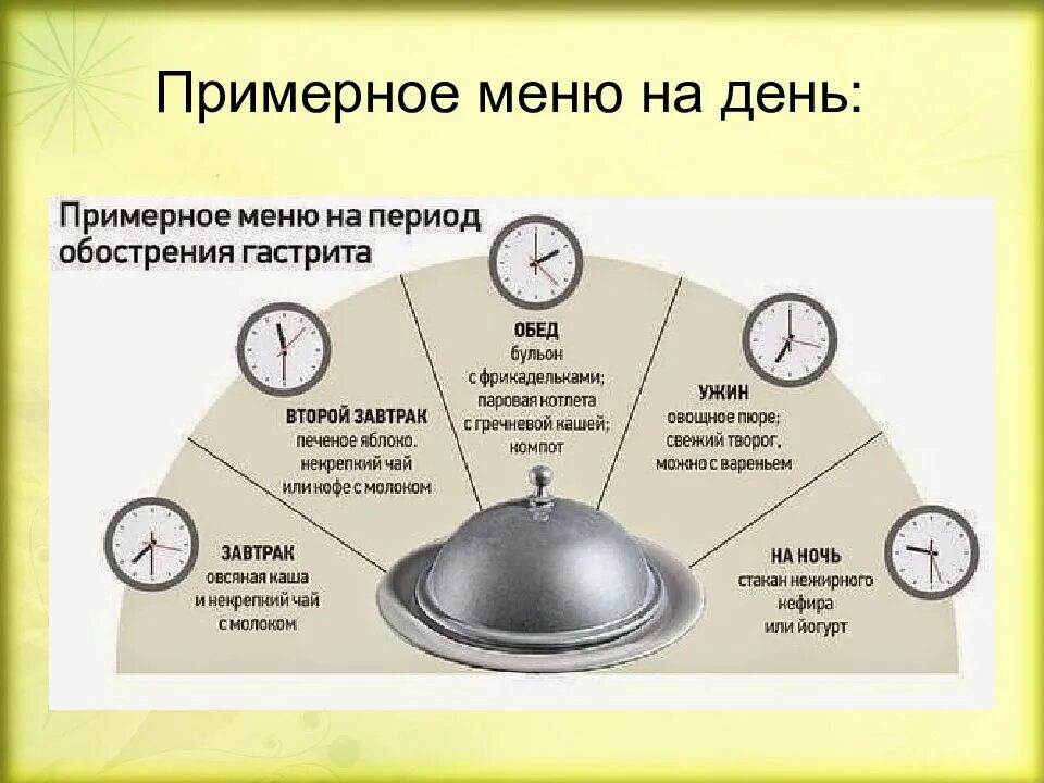 Молоко при рефлюксе. Диета при гастрите с повышенной кислотностью. Режим питания при диете гастрита. Гастрит режим питания. Мени при гастрите с повышенной кислотностью.