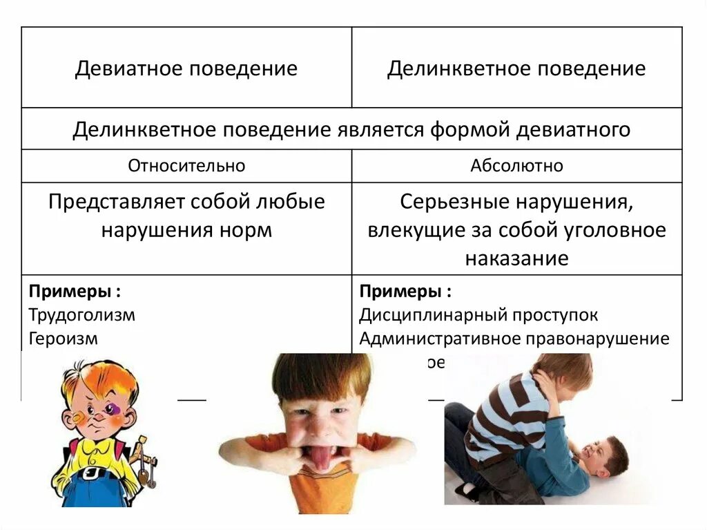 Девиатная поведения и его виды. Нейтральная девиатное поведение. Деликтивное поведение личности. Каким примером поведения является героизм. Образец поведения действия