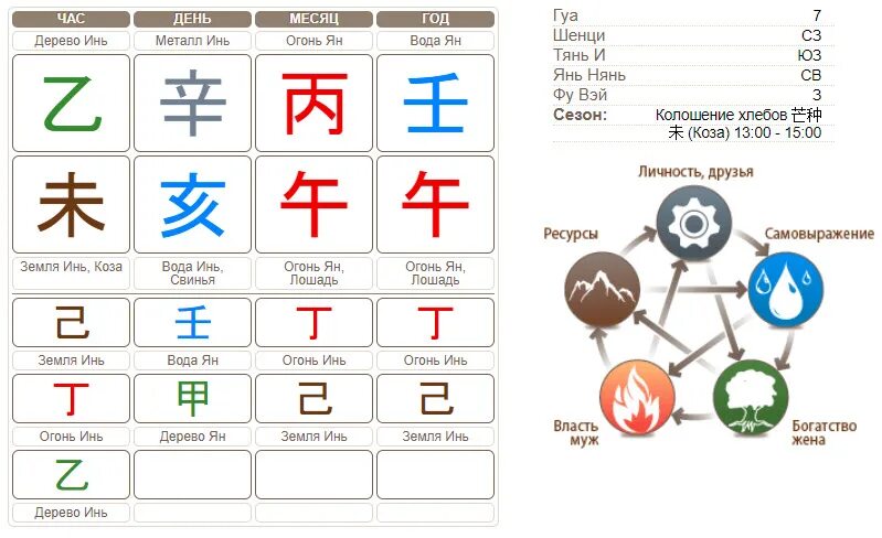 Элементы ба цзы. Элемента металла в ба Цзы. Энергетическая карта ба Цзы. Круг порождения элементов в ба Цзы. Огонь для металла в ба Цзы.
