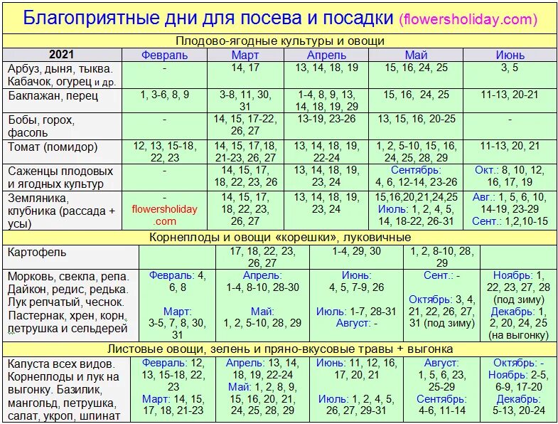 Лунный календарь на 2024г огородника томаты. Лунный посевной календарь на 2022 год садовода и огородника. Посевной календарь на 2022 год садовода и огородника таблица. Лунный посевной календарь на 2022 год таблица. Таблица посевного календар.