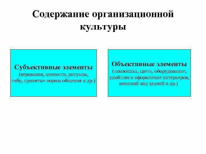 Субъективные элементы организационной культуры. Субъективные и объективные элементы организационной культуры. Субъективная и объективная организационная культура. Содержание организационной культуры. Субъективные ценности это