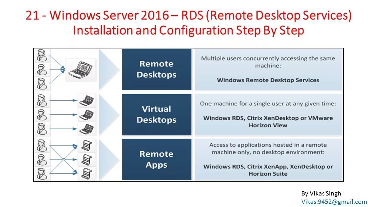 Windows server 2016 rds. Rds windows server. rds или vdi. rds deployment. windows server 2019 rds настройка.