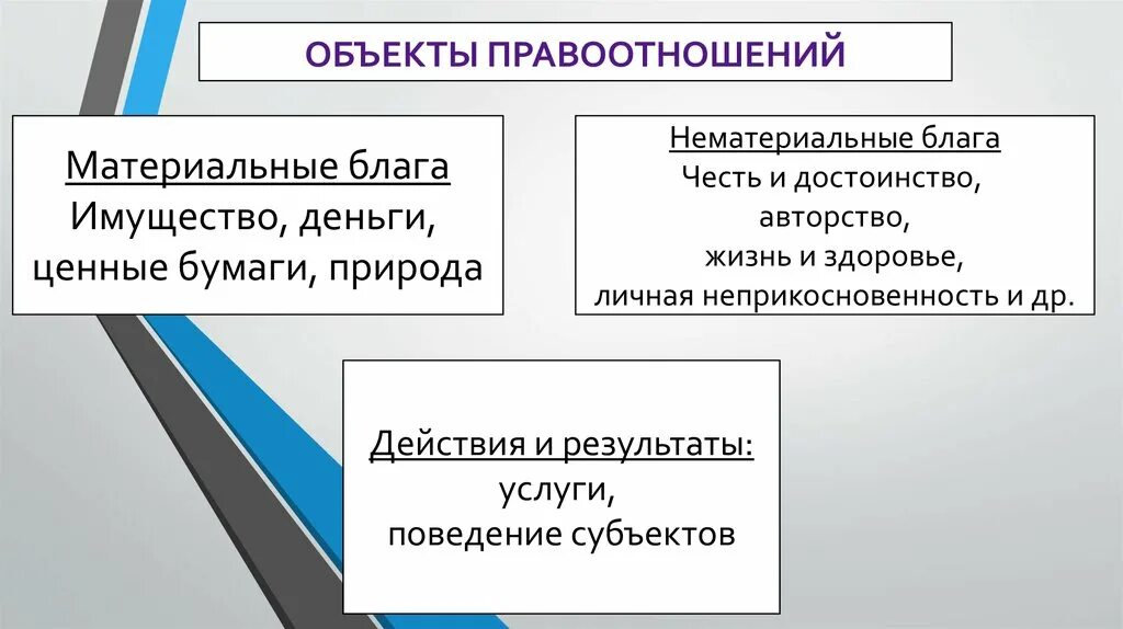 Нематериальные объекты гражданских правоотношений автомобиль изобретение. Материальные и нематериальные блага. Примеры нематериальных благ. Материальные блага и нематериальные блага. Примеры материальных и нематериальных благ.