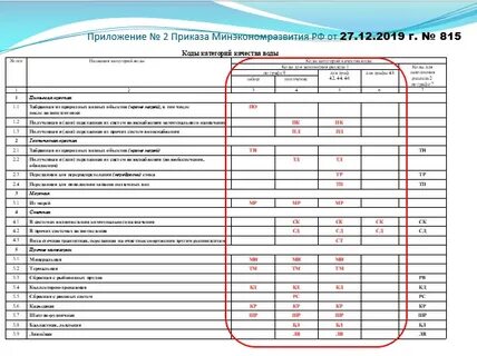 Заполнение 2 тп рекультивация