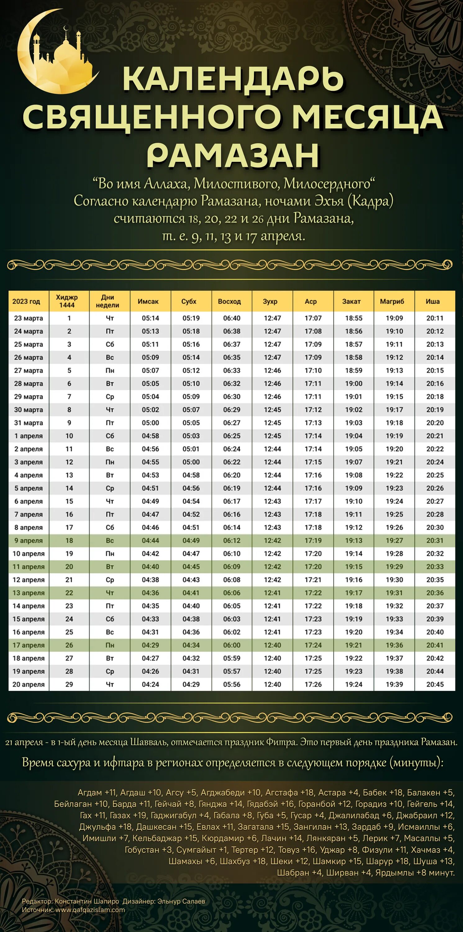 Время рамазан мусульманский. Календарь мусульманский Рамазан 2022г. Рамазан 2022 начало и конец в Москве. Календарь Рамадан 2022 в Москве. Календарь Рамазан 2022 г.