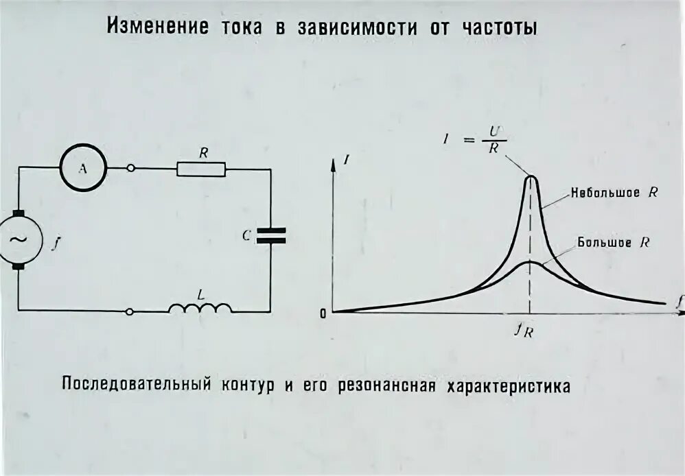Напряжение зависит от частоты. Напряжение зависит от частоты