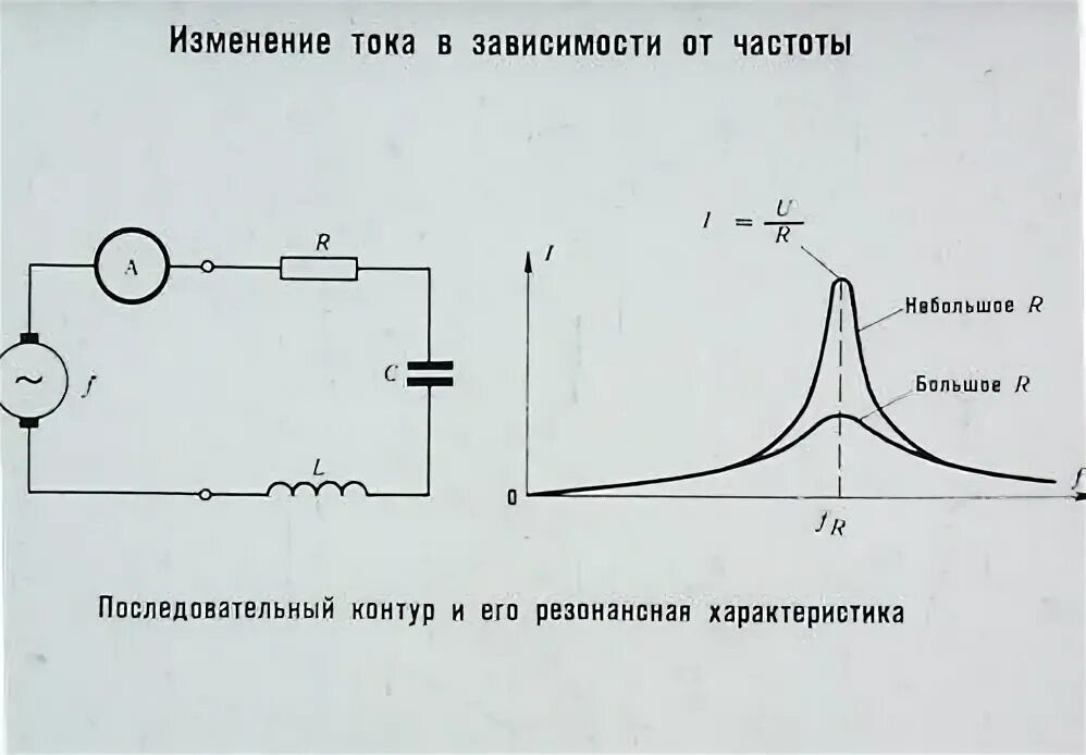 Частота питающего тока. Зависимость силы тока от частоты формула. Зависимость тока от частоты схема. Зависимость энергии тока от частоты. График зависимости тока от частоты.