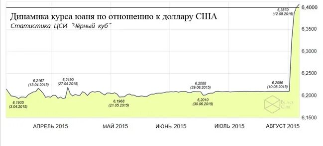 Курс покупки юаня