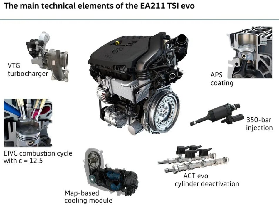 Tsi ea211. Ea211 1.4 tsi. volkswagen ea211. 1.5 tsi vw. схема ea 211 двигатель ea211.